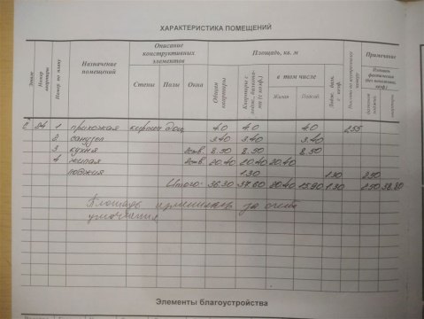 1-к квартира, 2/5 эт., 36м²