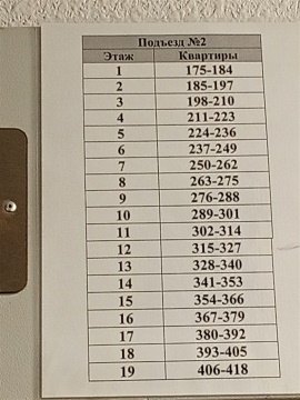 Студия, 12/25 эт., 28м²